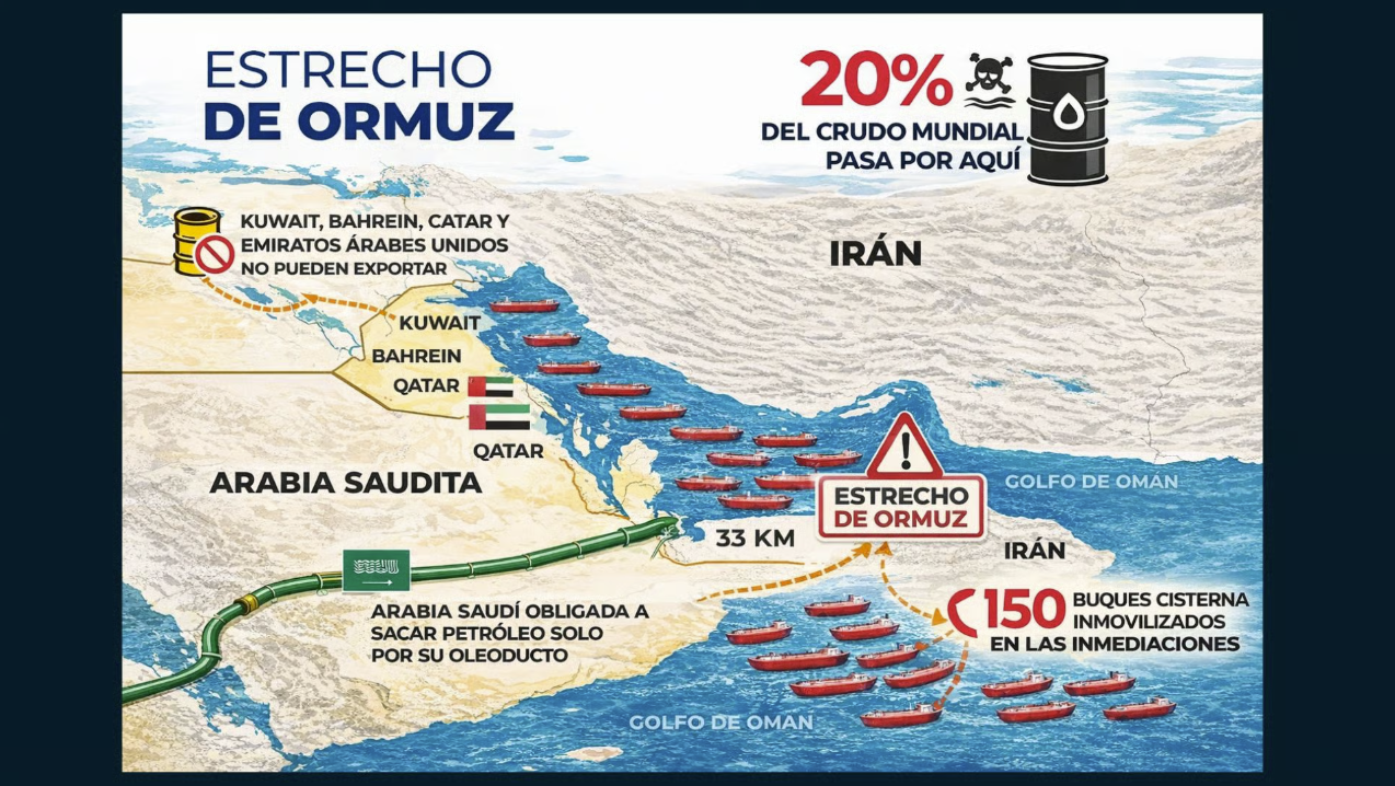 Strait of Hormuz diagram